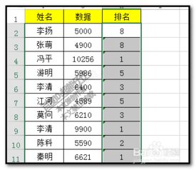 excel积分排名怎么操作的,excel总积分排名