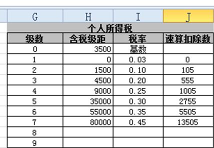 excel算排名的公式在固定的列区间,excel怎么利用公式计算排名