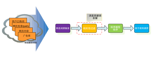 word2vec关键词,word关键词格式设置